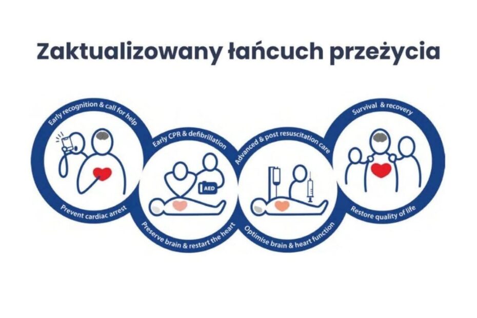 nowy lancuch przezycia